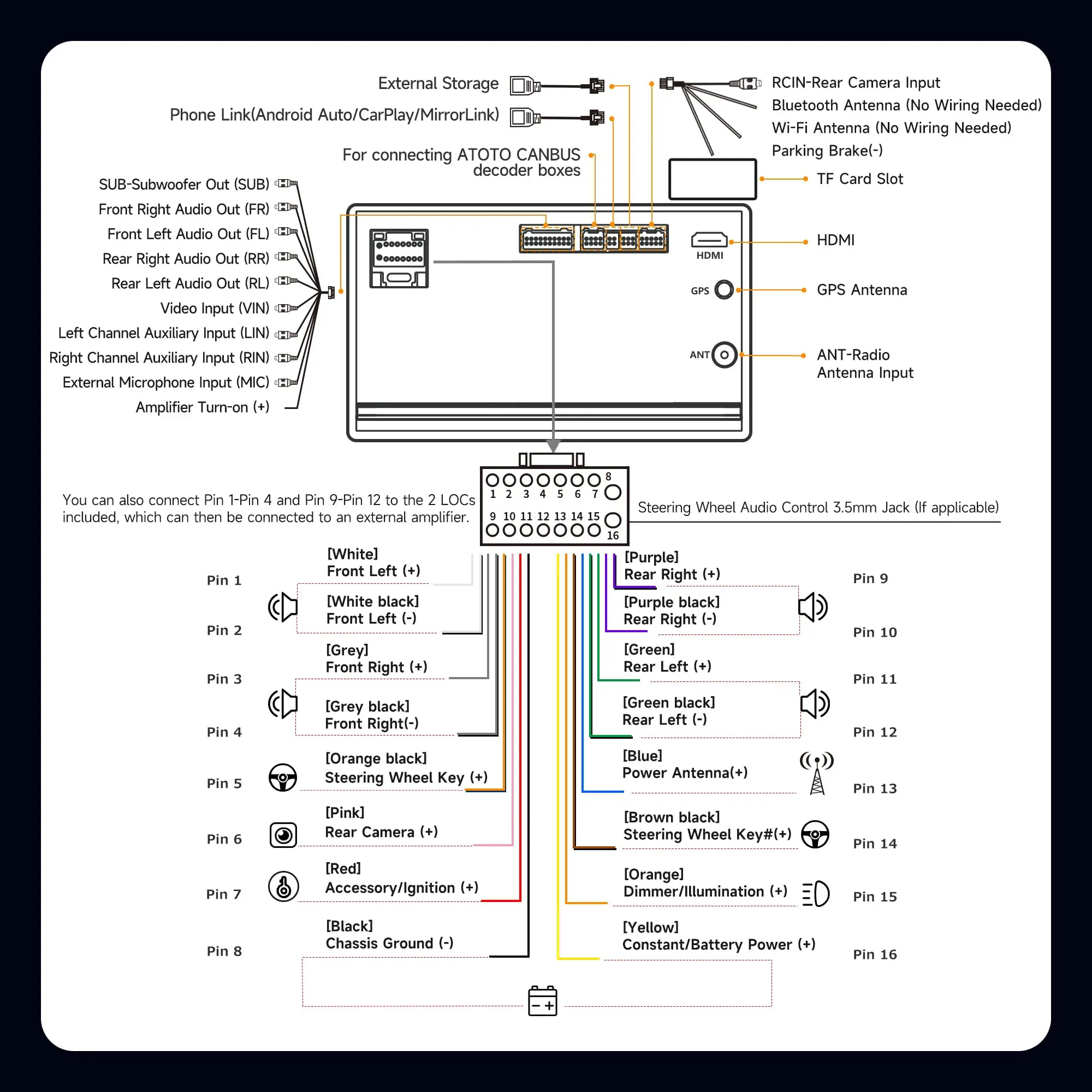 ATOTO A5LG211T 10" Android Double Din Car Stereo with Backup Camera, Wireless CarPlay & Android Auto in-Dash Navigation, WiFi/Bluetooth/USB Tethering, MirrorLink, AI Dialogue,DSP/FM/AM, 2G+32G - Image 9