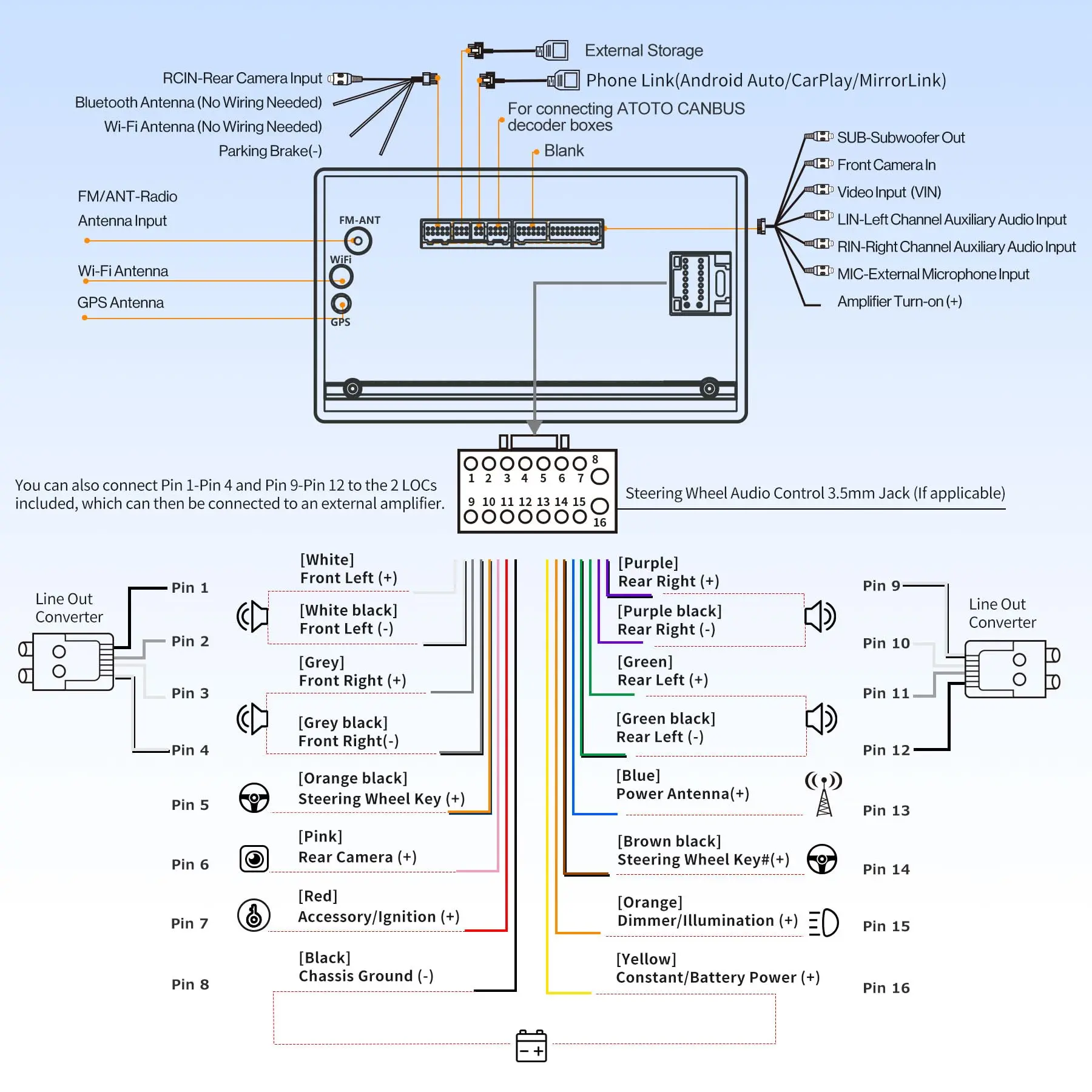 ATOTO A6VW09PF 9" Double Din Car Stereo, Android, Compatible with VW Volkswagen Jetta/Tiguan/Golf, Wireless CarPlay & Android Auto, Dual Bluetooth, GPS Tracking, HD LRV, 2G+32G - Image 9