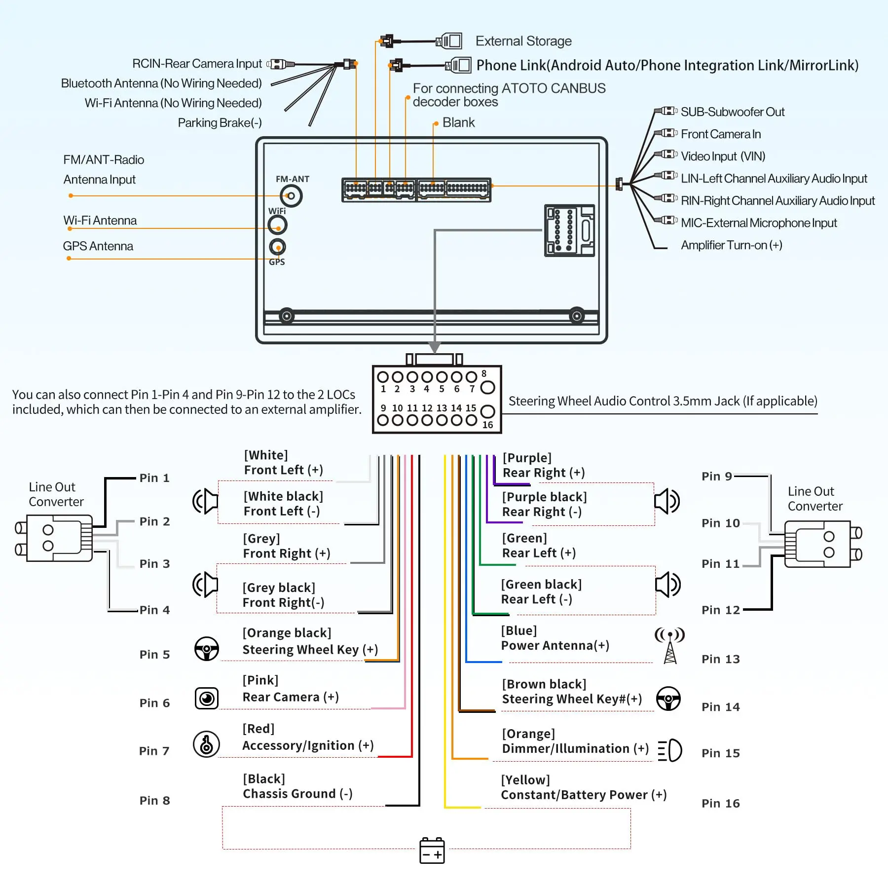ATOTO A6G2A7PF 7" Double Din Car Stereo, Android, Wireless CarPlay & Android Auto, MirrorLink, GPS Tracking, HD LRV, 2G+32G, WiFi/Bluetooth/USB Tethering, Touchscreen Navigation - Image 8