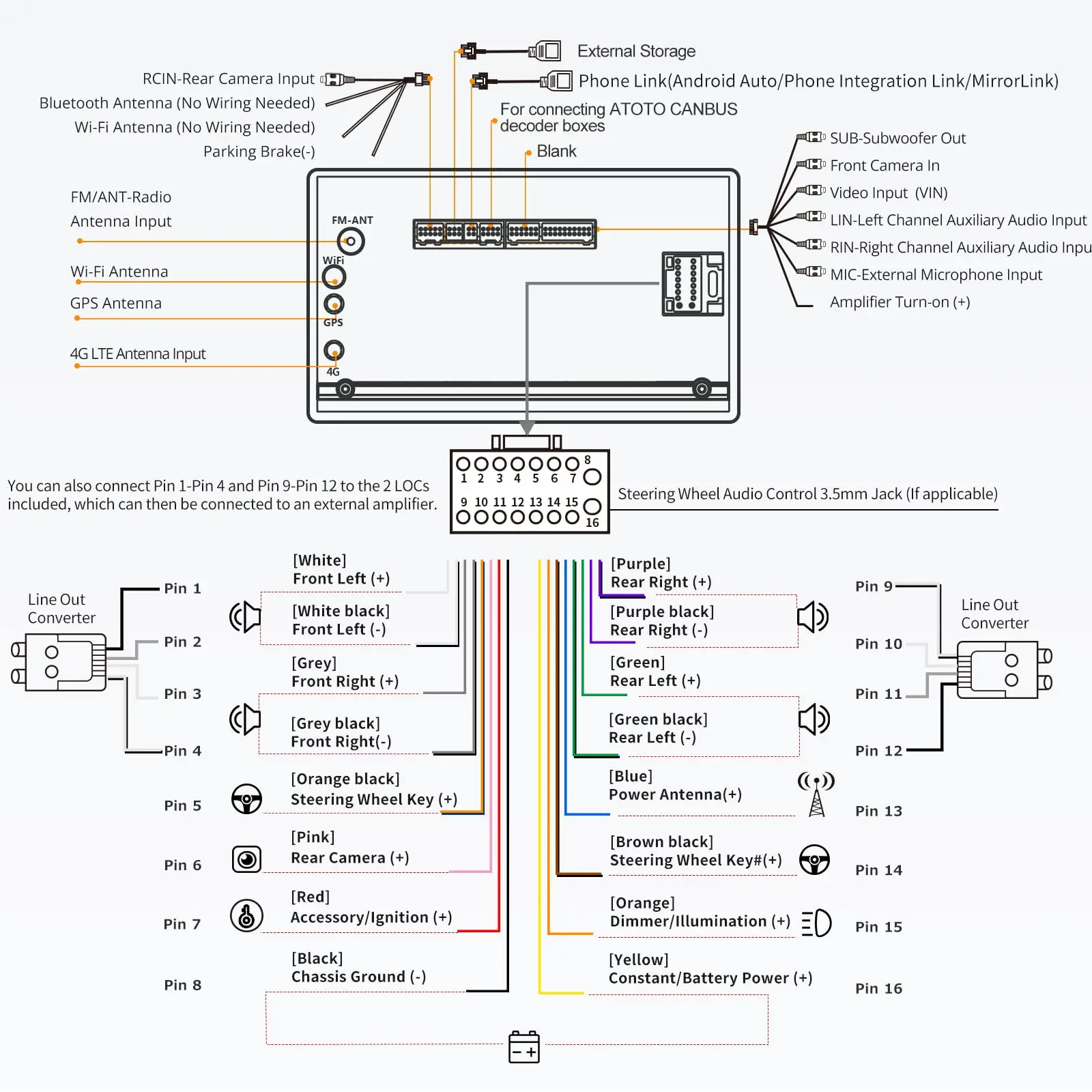 ATOTO A6G2A7PL 7" Double Din Car Stereo, Android, 4G+64G, Wireless/Wired CarPlay & Android Auto, 4G LTE Nano Card, Touchscreen, MirrorLink, Bluetooth, GPS Navigation, Audio Receiver (Upgraded) - Image 7