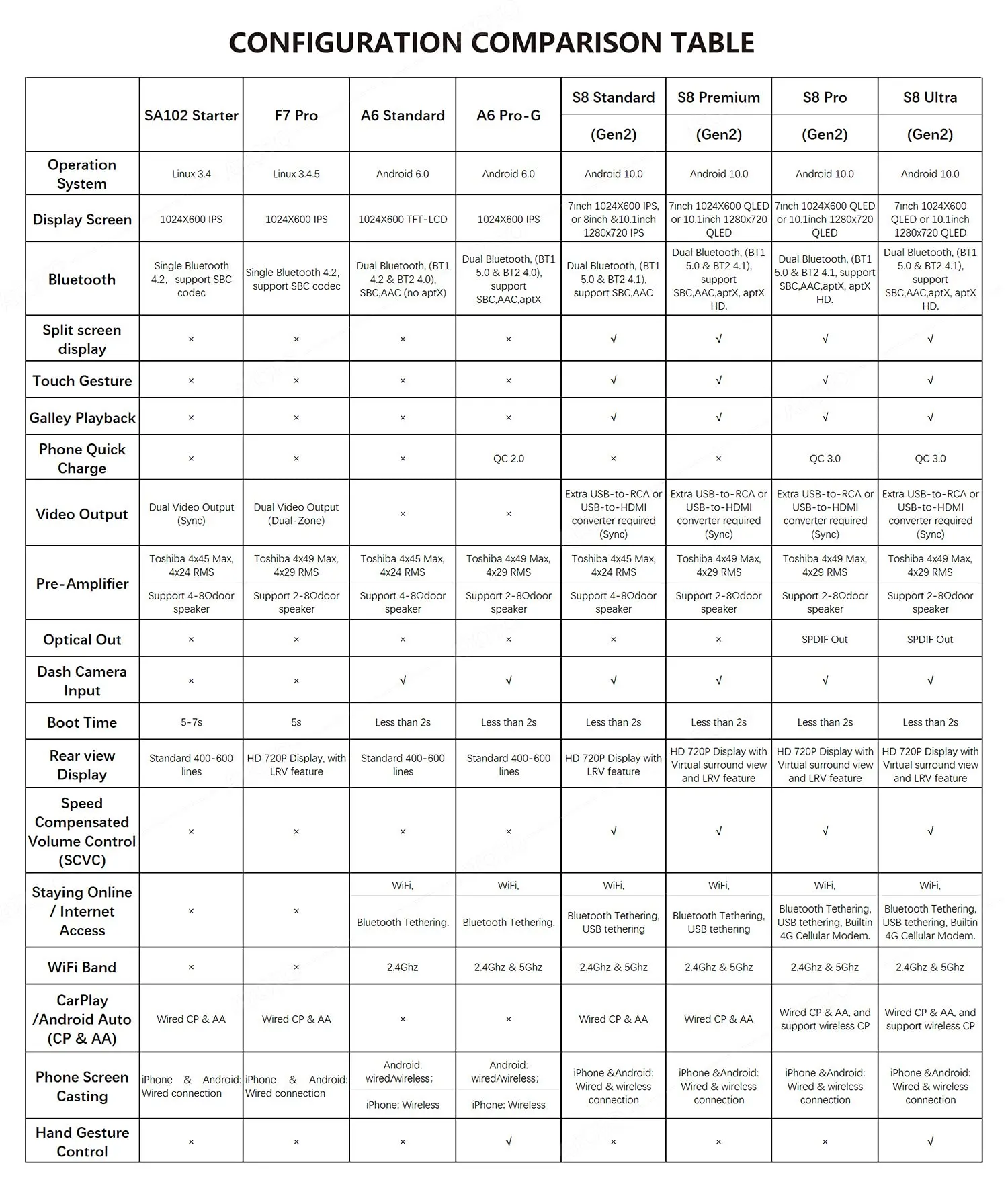 ATOTO S8G2B74PM 7" Double Din Car Stereo with QLED Display, Wireless CarPlay & Android Auto, Dual Bluetooth, HD Rearview Camera - Image 7