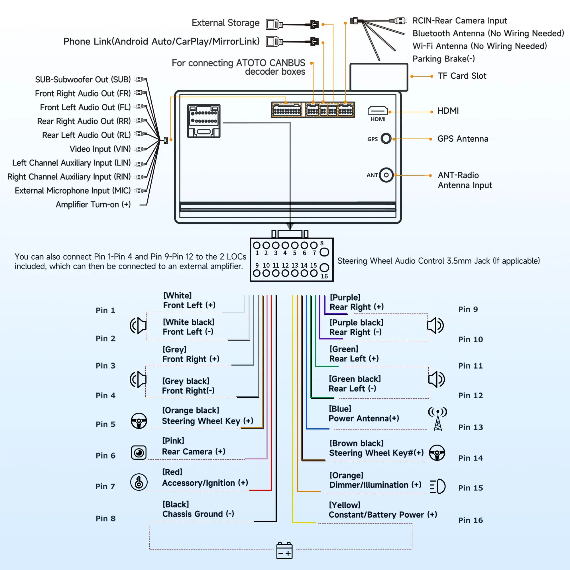 ATOTO A5LG211T 10.1" 2 Din Bluetooth Vehicle Radio with Wireless CarPlay & Android Auto, OBD2 Scanner, IPS Touchscreen, GPS Navigation, 24-Band EQ DSP, WiFi/BT/USB, 2G+32G, FM/AM - Image 9