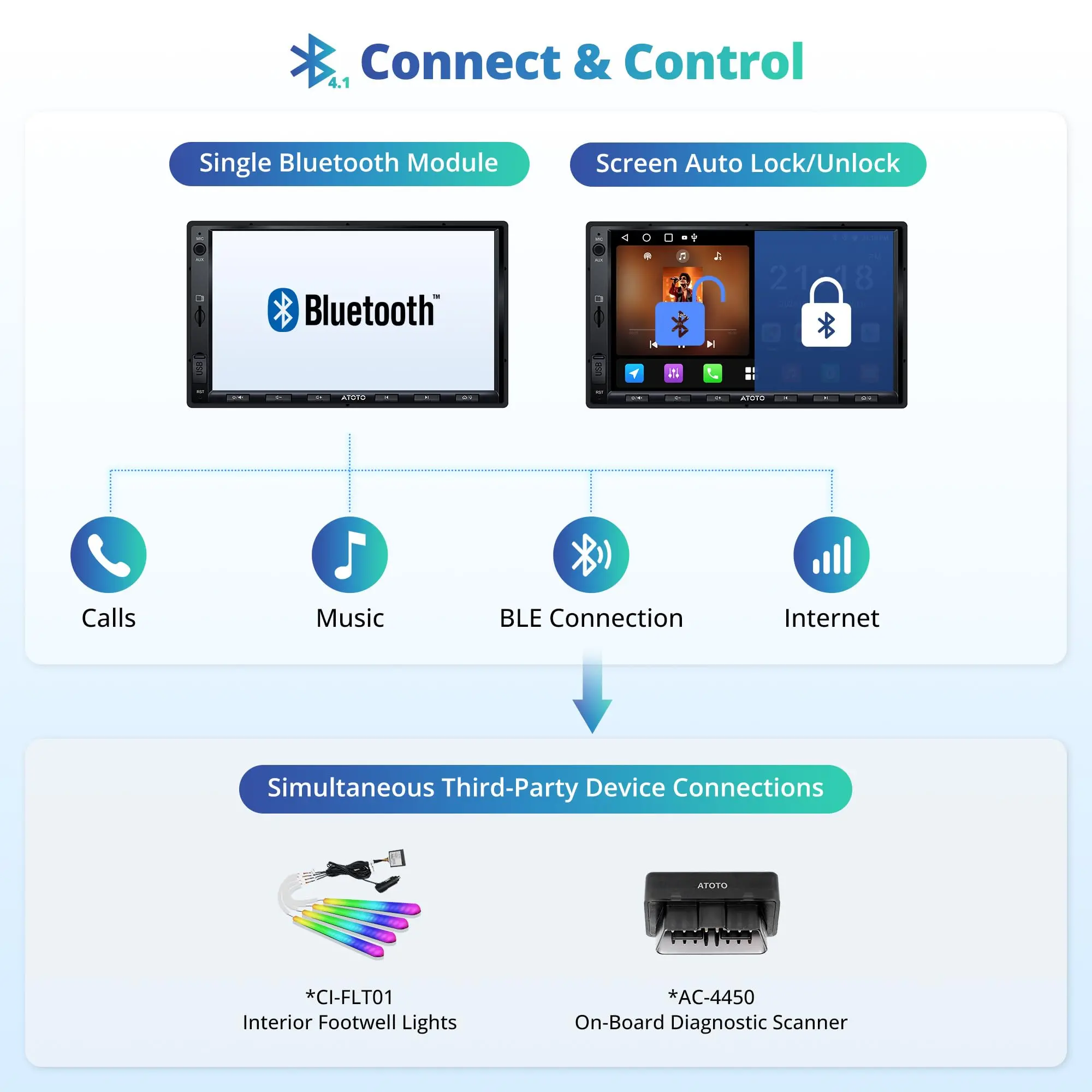 ATOTO Portable Car Stereo 9" Android 10 Octa-Core, Dual Camera, HD QLED Display, Wireless CarPlay/Android Auto, GPS Navigation, 4G/Wi-Fi/Bluetooth, DriveChat AI, TPMS/OBD II Support, 4GB+32GB - Image 6
