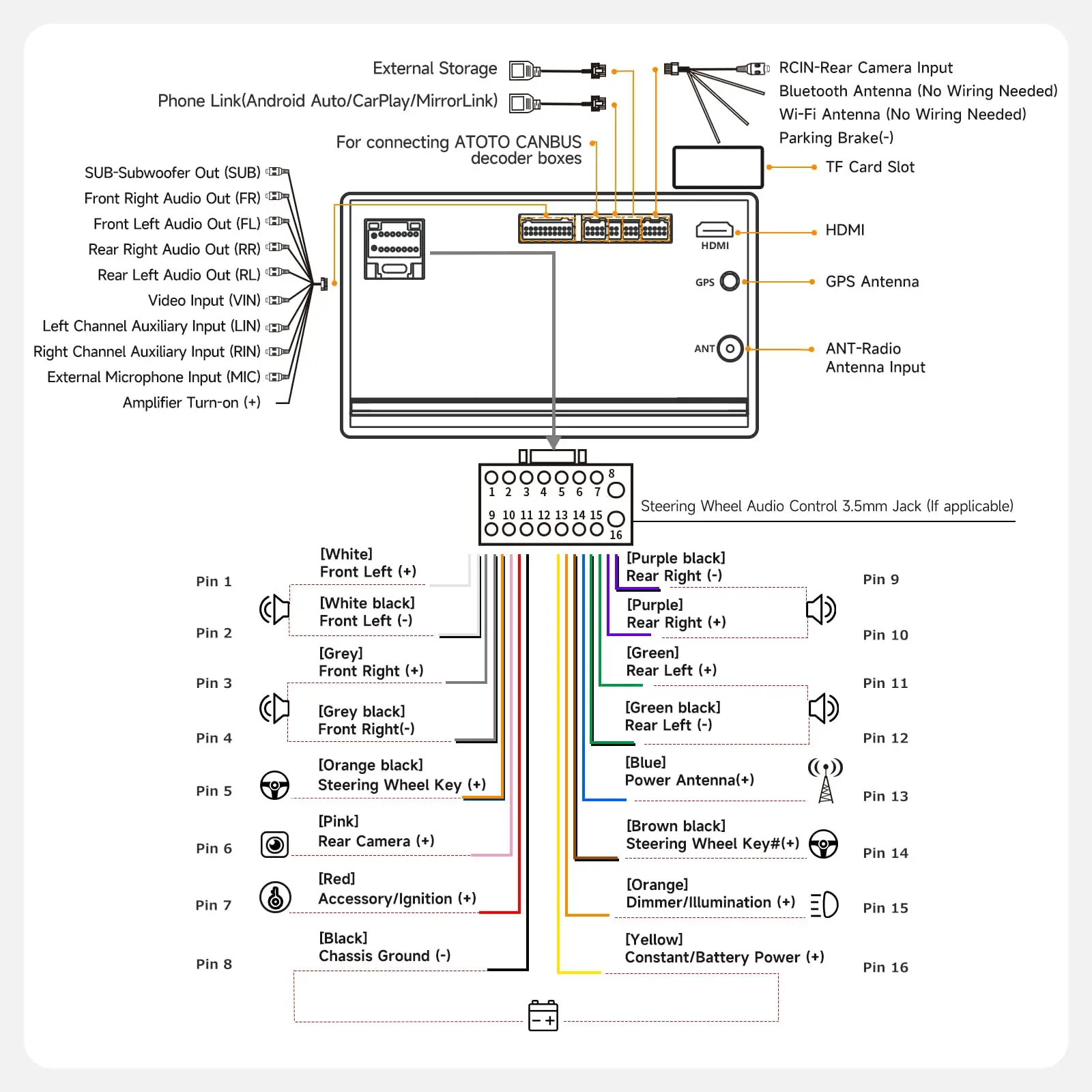 ATOTO A5LG211T 10.1" Android Double Din Radio with Wireless CarPlay/Android Auto, LRV Backup Camera & DVR Dashcam, WiFi/Bluetooth/USB Tethering, 2+32GB, 24-Band EQ & DSP, SWC/FM, MirrorLink, AI Chat - Image 9